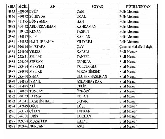 Son OHAL KHK'sı ile ihraç edilenlerin tam listesi 227