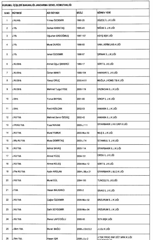 Son OHAL KHK'sı ile ihraç edilenlerin tam listesi 228