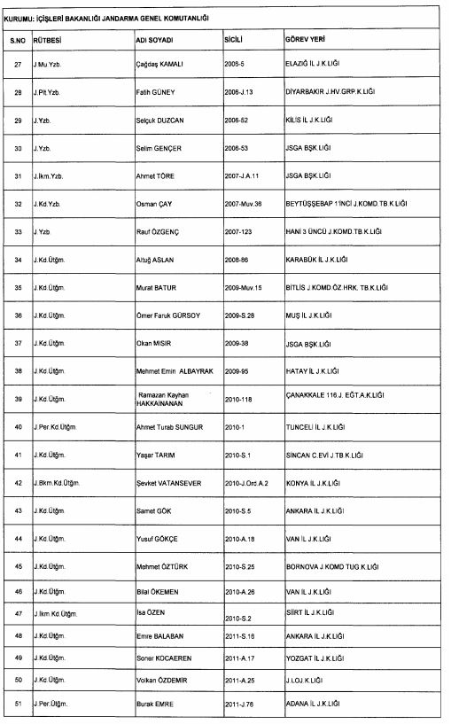 Son OHAL KHK'sı ile ihraç edilenlerin tam listesi 229