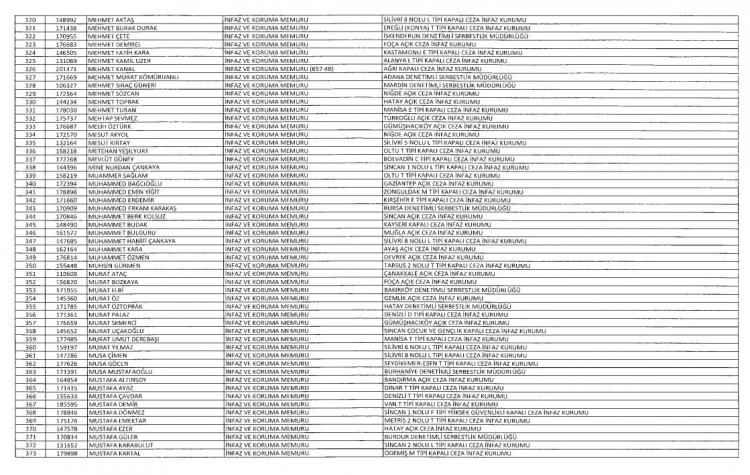 Son OHAL KHK'sı ile ihraç edilenlerin tam listesi 23