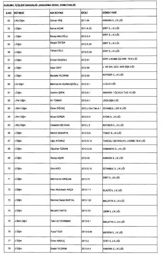 Son OHAL KHK'sı ile ihraç edilenlerin tam listesi 230