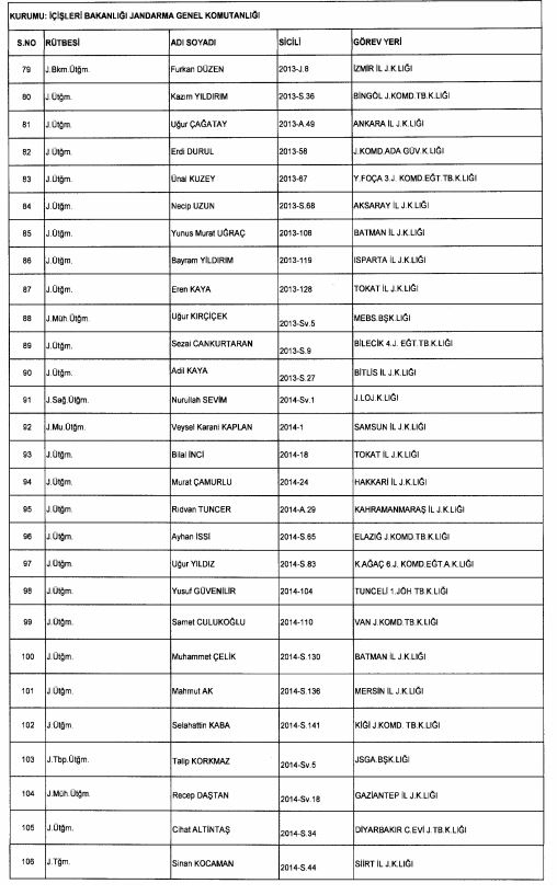 Son OHAL KHK'sı ile ihraç edilenlerin tam listesi 231