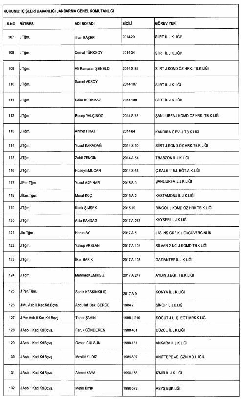 Son OHAL KHK'sı ile ihraç edilenlerin tam listesi 232