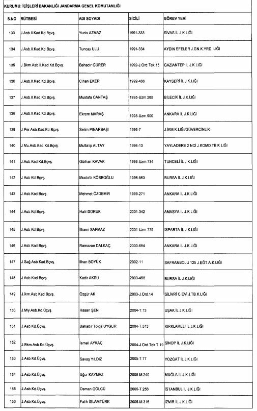 Son OHAL KHK'sı ile ihraç edilenlerin tam listesi 233