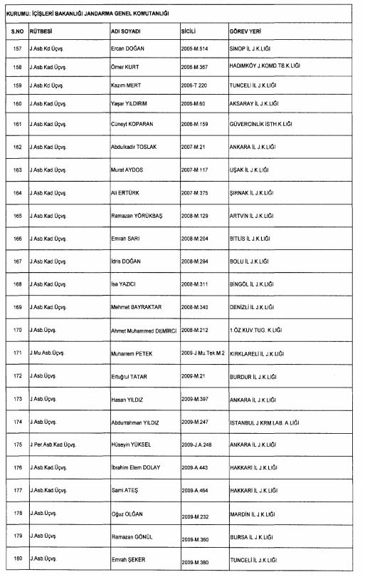 Son OHAL KHK'sı ile ihraç edilenlerin tam listesi 234