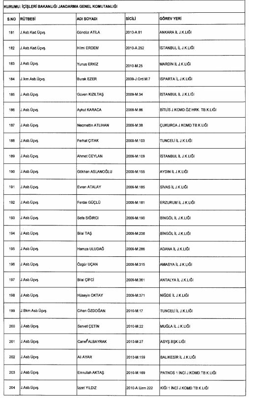 Son OHAL KHK'sı ile ihraç edilenlerin tam listesi 235
