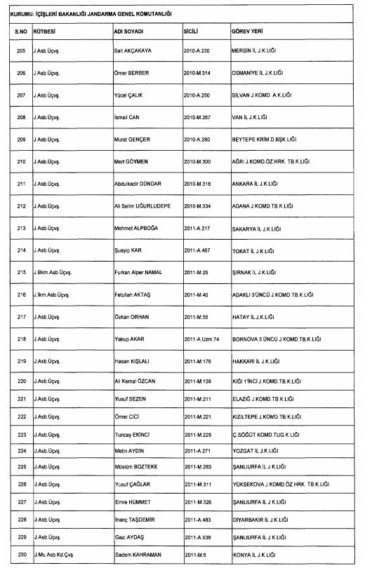 Son OHAL KHK'sı ile ihraç edilenlerin tam listesi 236