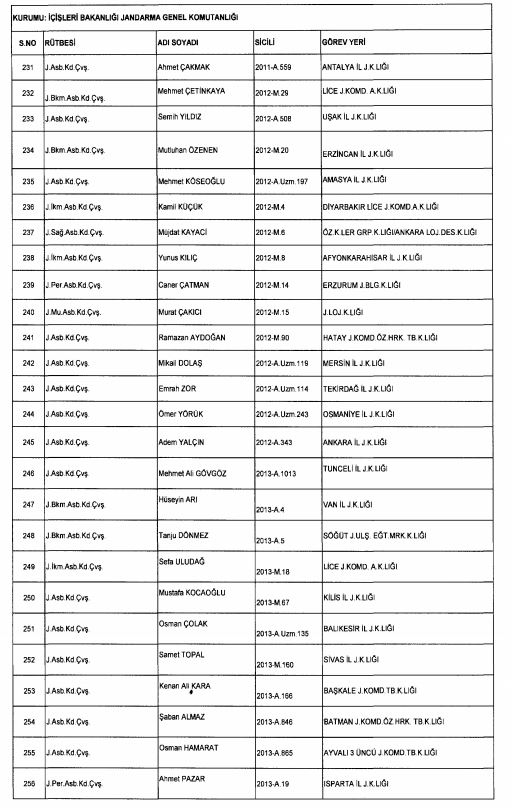 Son OHAL KHK'sı ile ihraç edilenlerin tam listesi 237