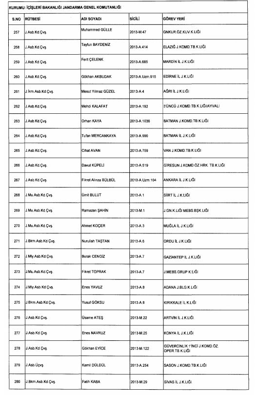 Son OHAL KHK'sı ile ihraç edilenlerin tam listesi 238