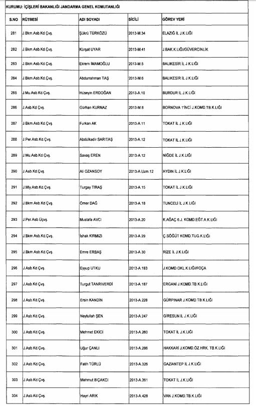 Son OHAL KHK'sı ile ihraç edilenlerin tam listesi 239