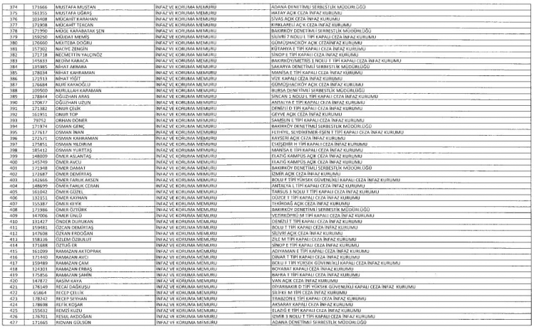 Son OHAL KHK'sı ile ihraç edilenlerin tam listesi 24