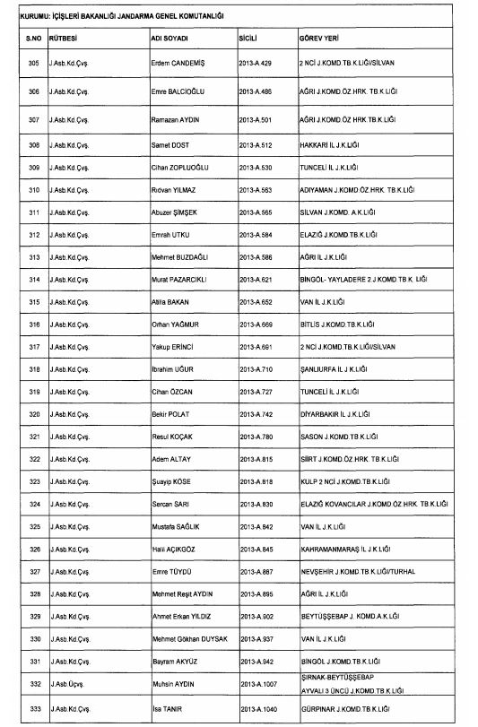 Son OHAL KHK'sı ile ihraç edilenlerin tam listesi 240