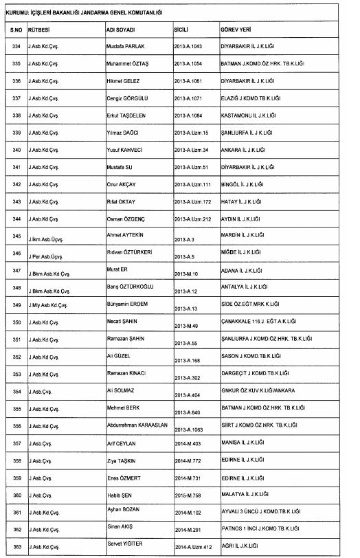 Son OHAL KHK'sı ile ihraç edilenlerin tam listesi 241