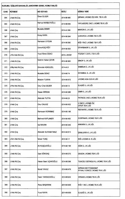 Son OHAL KHK'sı ile ihraç edilenlerin tam listesi 242