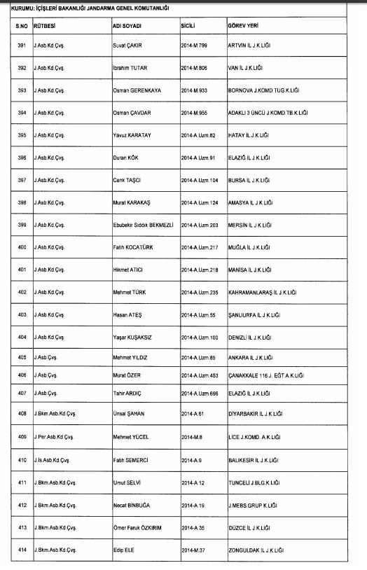 Son OHAL KHK'sı ile ihraç edilenlerin tam listesi 243