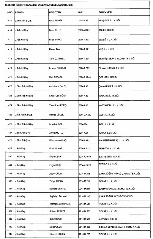 Son OHAL KHK'sı ile ihraç edilenlerin tam listesi 244