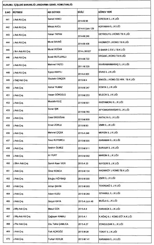 Son OHAL KHK'sı ile ihraç edilenlerin tam listesi 245