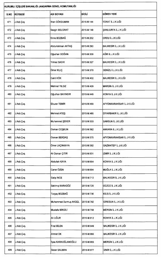 Son OHAL KHK'sı ile ihraç edilenlerin tam listesi 246