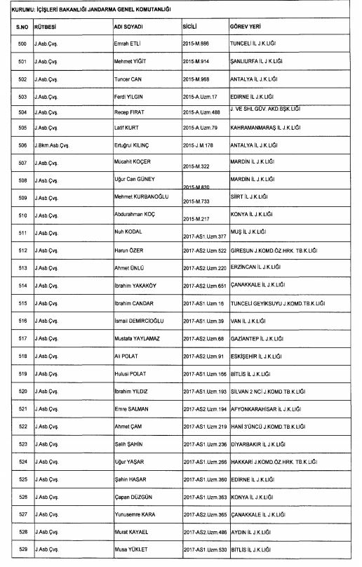Son OHAL KHK'sı ile ihraç edilenlerin tam listesi 247
