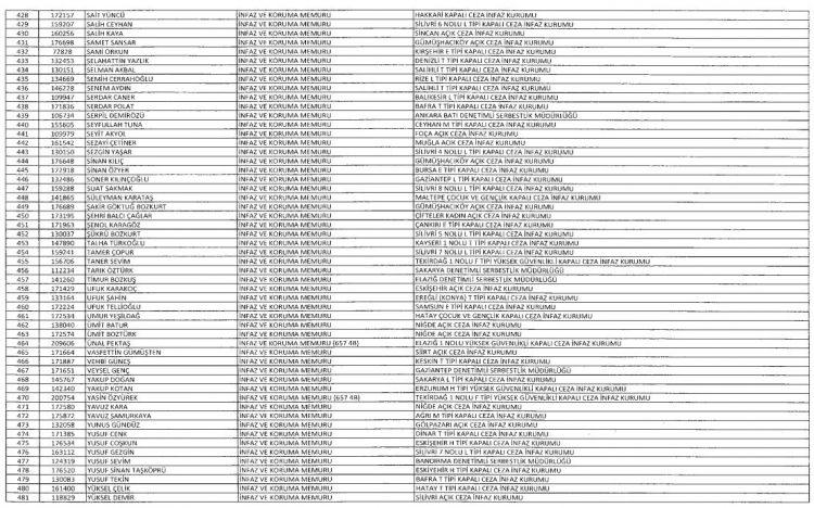 Son OHAL KHK'sı ile ihraç edilenlerin tam listesi 25