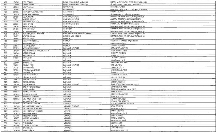 Son OHAL KHK'sı ile ihraç edilenlerin tam listesi 26
