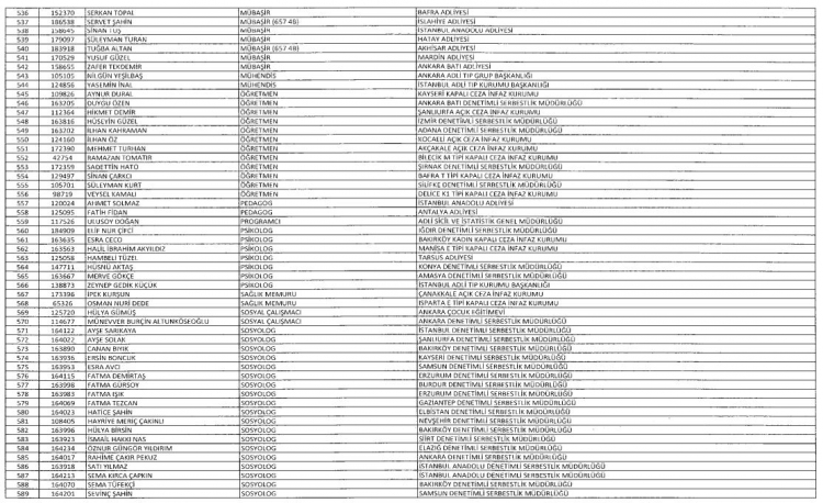 Son OHAL KHK'sı ile ihraç edilenlerin tam listesi 27