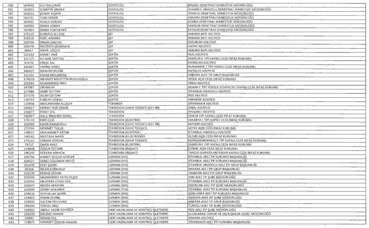 Son OHAL KHK'sı ile ihraç edilenlerin tam listesi 28