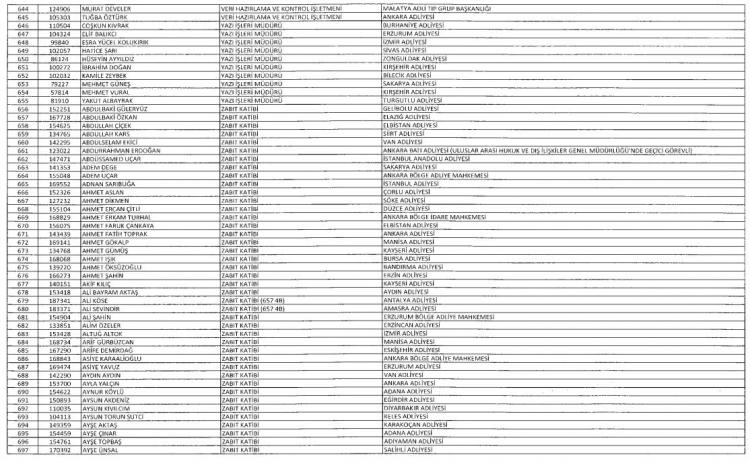 Son OHAL KHK'sı ile ihraç edilenlerin tam listesi 29