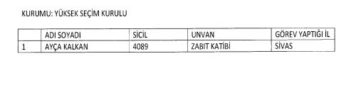 Son OHAL KHK'sı ile ihraç edilenlerin tam listesi 3