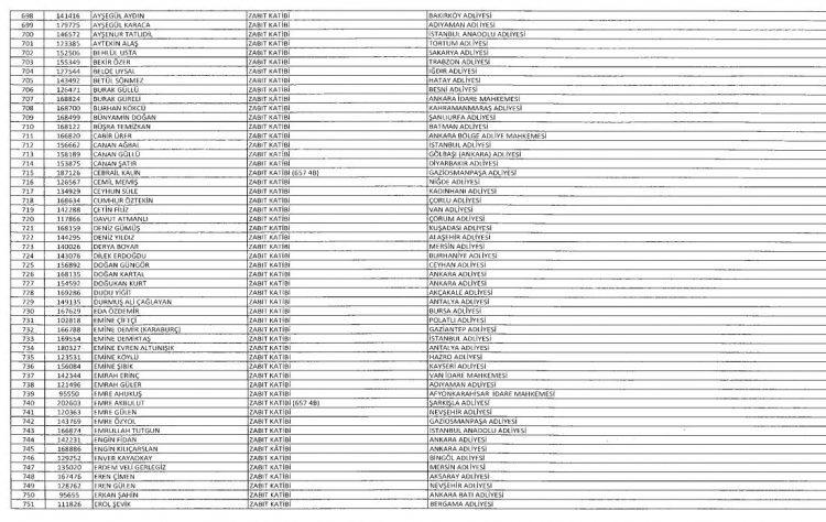 Son OHAL KHK'sı ile ihraç edilenlerin tam listesi 30