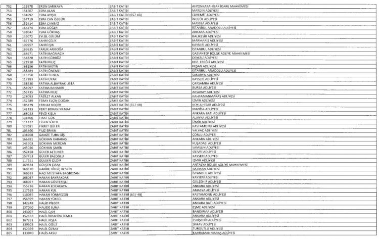 Son OHAL KHK'sı ile ihraç edilenlerin tam listesi 31