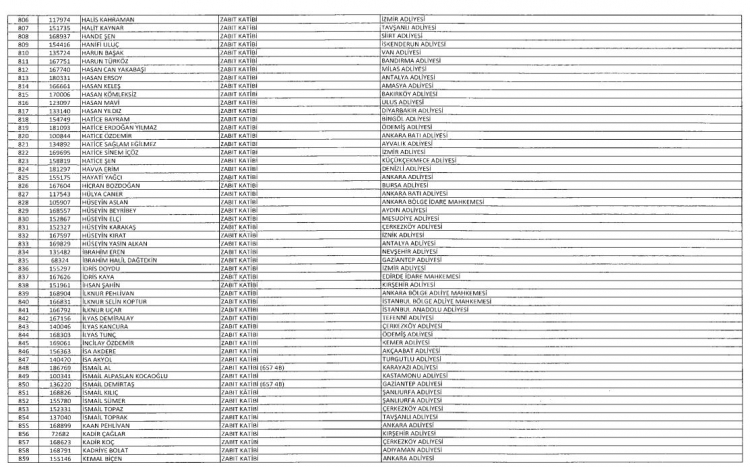 Son OHAL KHK'sı ile ihraç edilenlerin tam listesi 32