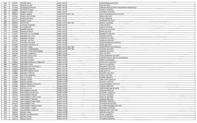 Son OHAL KHK'sı ile ihraç edilenlerin tam listesi 33