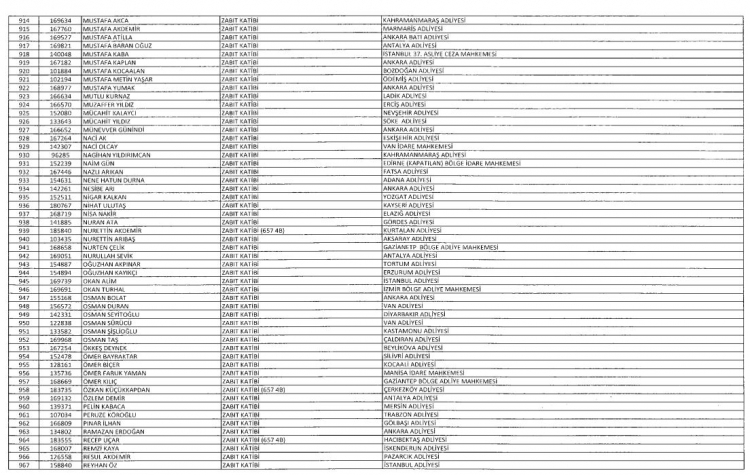 Son OHAL KHK'sı ile ihraç edilenlerin tam listesi 34