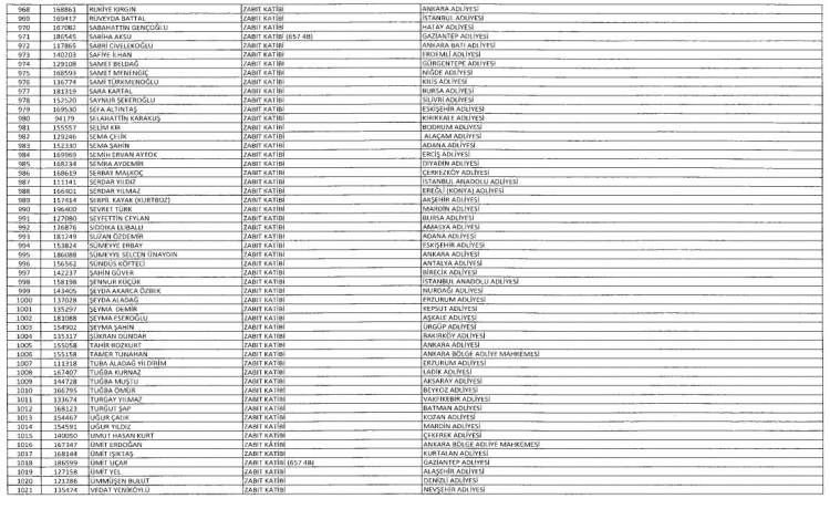 Son OHAL KHK'sı ile ihraç edilenlerin tam listesi 35