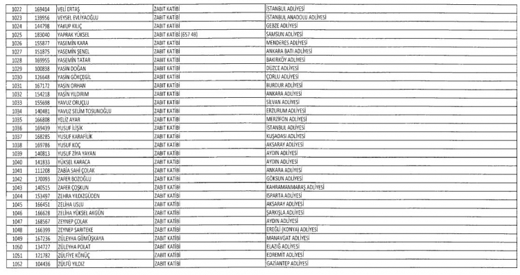 Son OHAL KHK'sı ile ihraç edilenlerin tam listesi 36