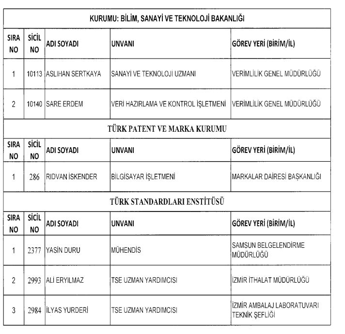 Son OHAL KHK'sı ile ihraç edilenlerin tam listesi 38