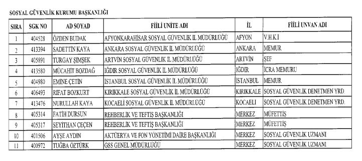 Son OHAL KHK'sı ile ihraç edilenlerin tam listesi 39