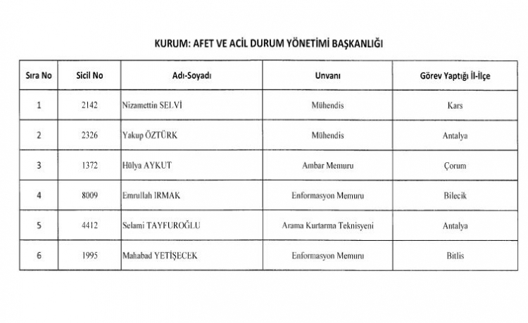 Son OHAL KHK'sı ile ihraç edilenlerin tam listesi 4