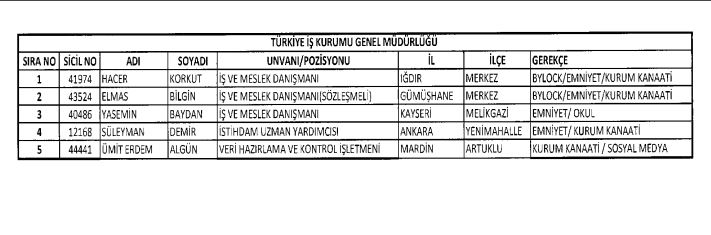 Son OHAL KHK'sı ile ihraç edilenlerin tam listesi 40
