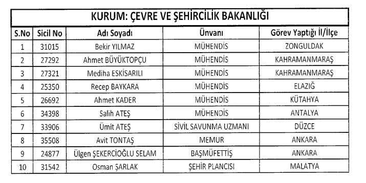Son OHAL KHK'sı ile ihraç edilenlerin tam listesi 41