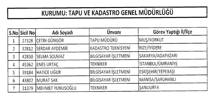 Son OHAL KHK'sı ile ihraç edilenlerin tam listesi 42
