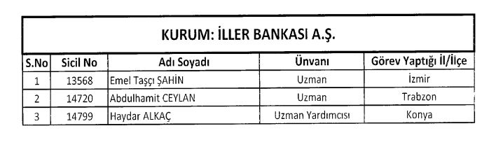 Son OHAL KHK'sı ile ihraç edilenlerin tam listesi 43