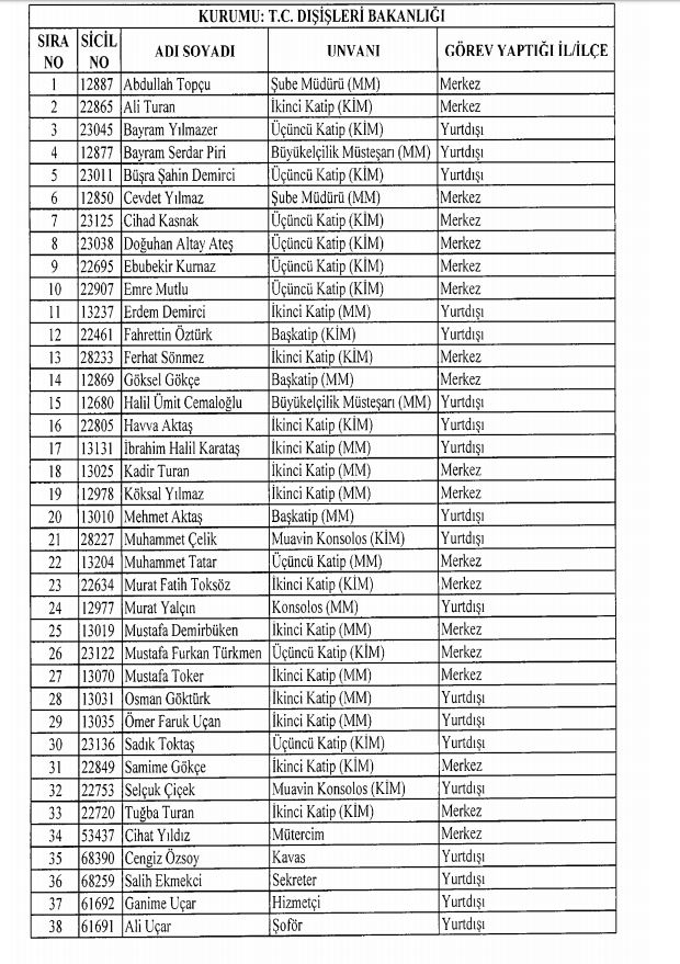 Son OHAL KHK'sı ile ihraç edilenlerin tam listesi 44