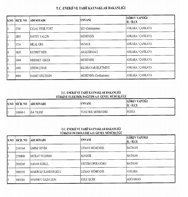 Son OHAL KHK'sı ile ihraç edilenlerin tam listesi 45