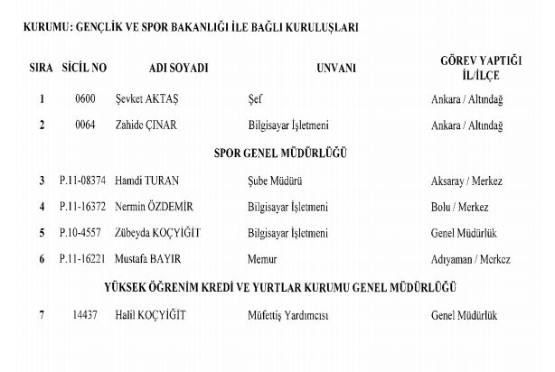 Son OHAL KHK'sı ile ihraç edilenlerin tam listesi 46