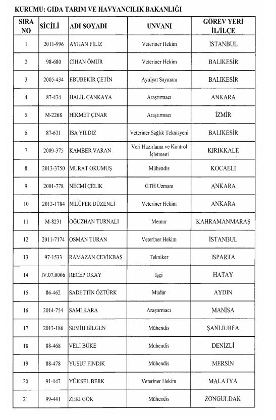 Son OHAL KHK'sı ile ihraç edilenlerin tam listesi 47