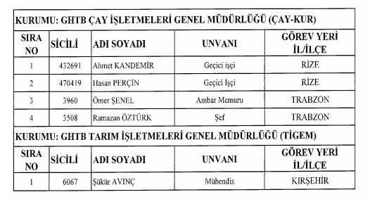 Son OHAL KHK'sı ile ihraç edilenlerin tam listesi 48