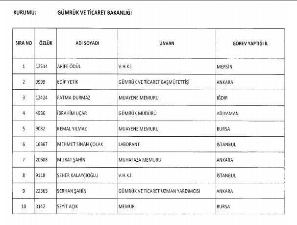 Son OHAL KHK'sı ile ihraç edilenlerin tam listesi 49