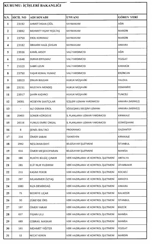 Son OHAL KHK'sı ile ihraç edilenlerin tam listesi 50